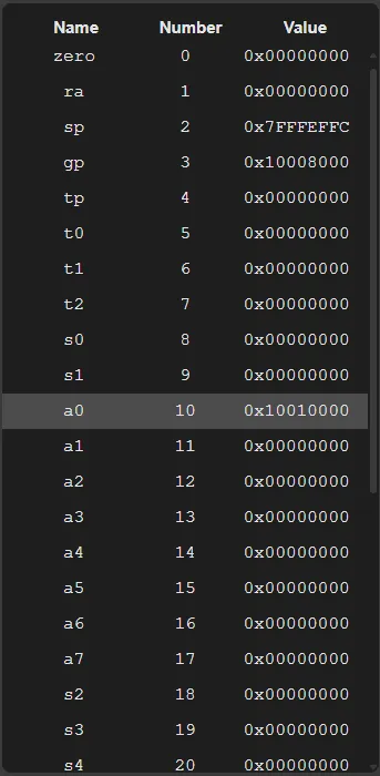 Highlighted register panel
